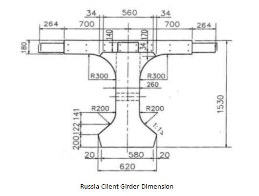 Bridge Formwork Systems